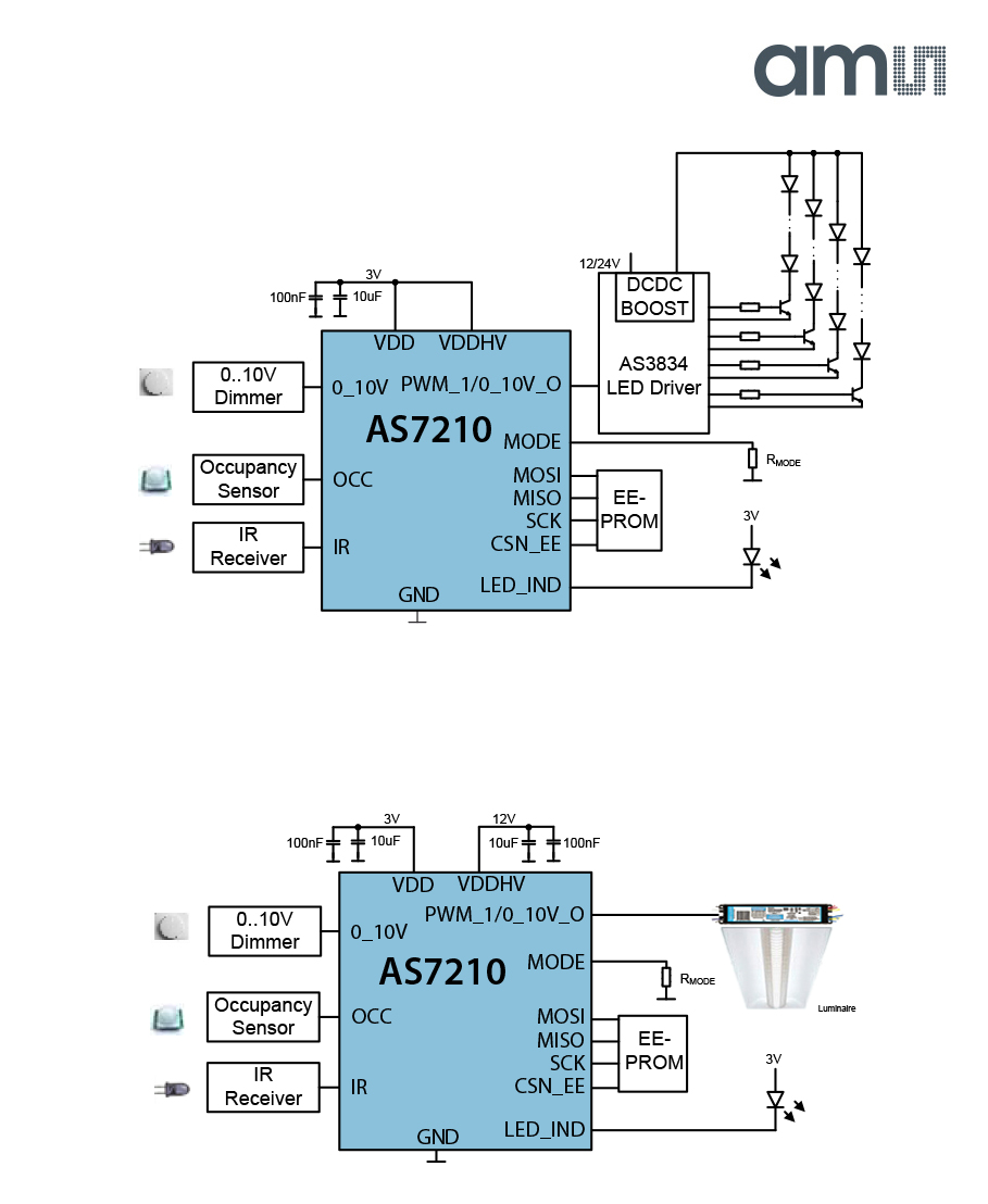 AMS AS7210 Block Diagram