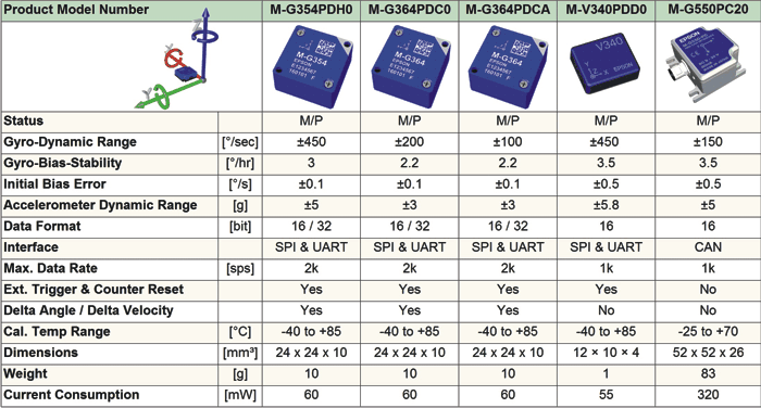 Table_IMU_160722
