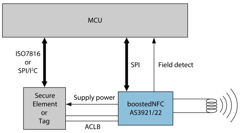 Block Diagram