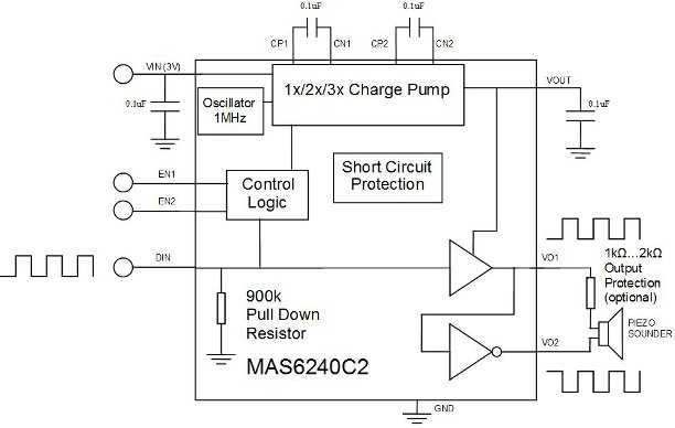 MAS Piezo