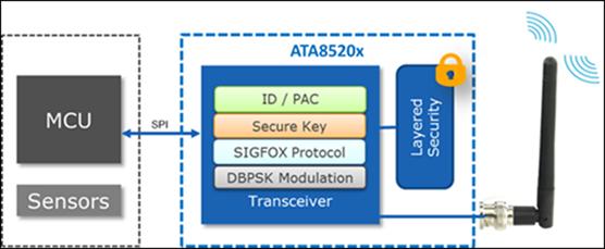 ATA8520x