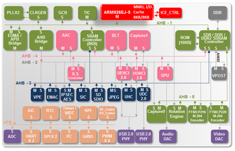 EN_Diagram_N32926U1DN