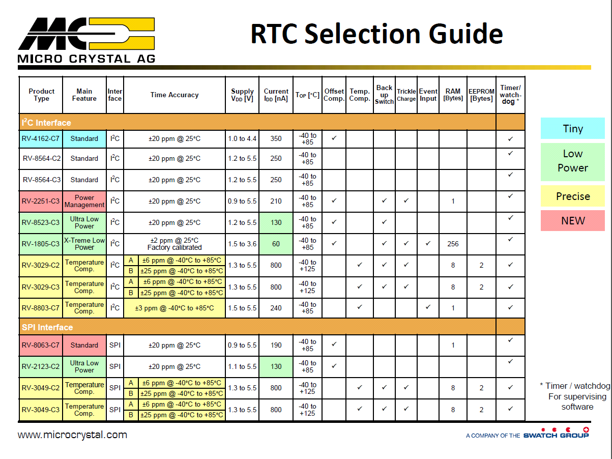 MC RTC