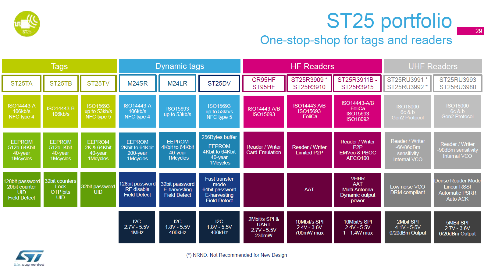 ST25 portfolio