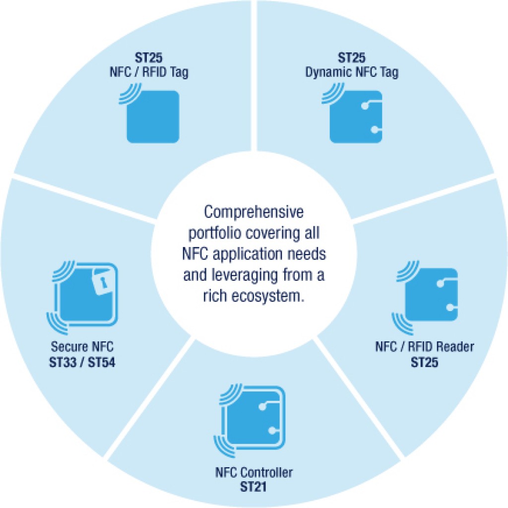 Создать nfc картинку