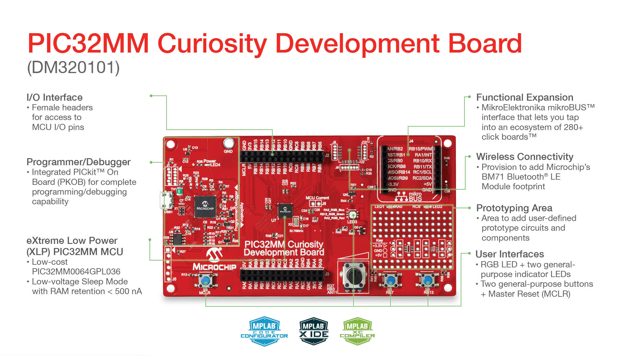 PIC32MM Curiosity Board Call outs