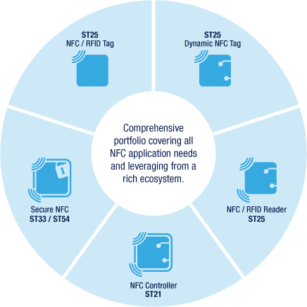 en.NFC-overview-banner_V5