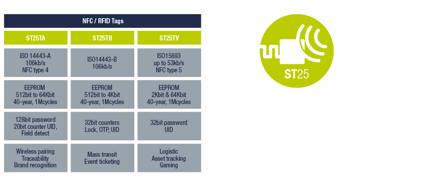 en.NFC_RFID_Tags__