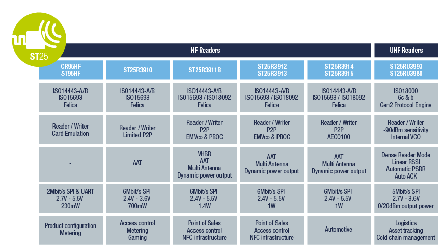 en.ST25_overview1-03
