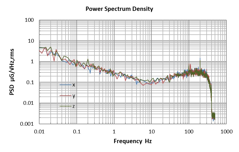 PowerSpectrum