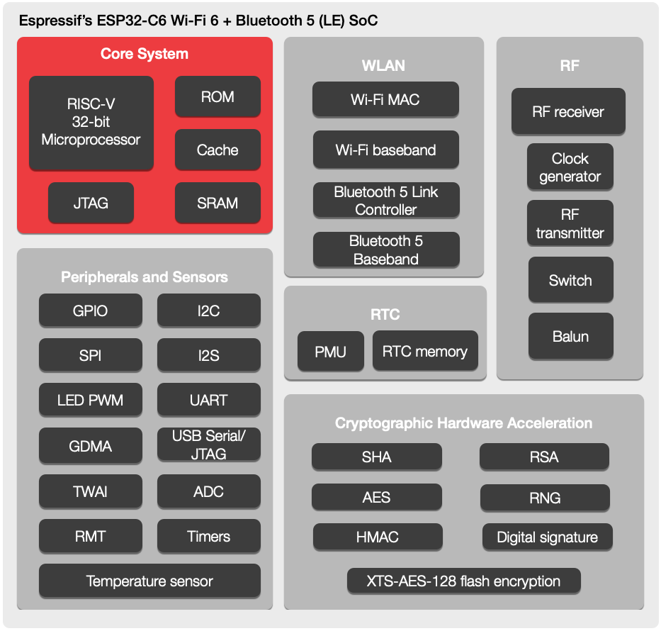 Espressif ESP32-C6 WiFi6 SoC