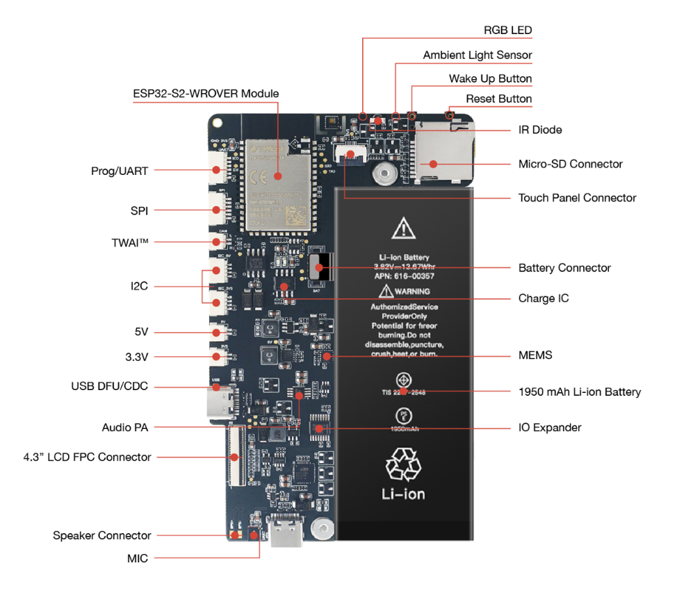 ESP32-S2-HMI-DevKit-1