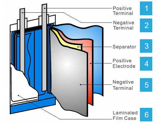 Renata Lithium-Polymer-Lösungen