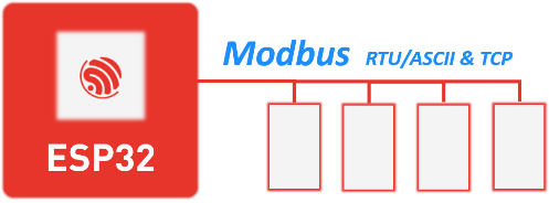 ESP32 industrial interfaces (Modbus&CAN)