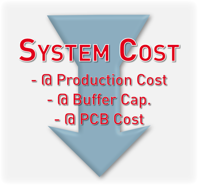 advantages of RTC modules