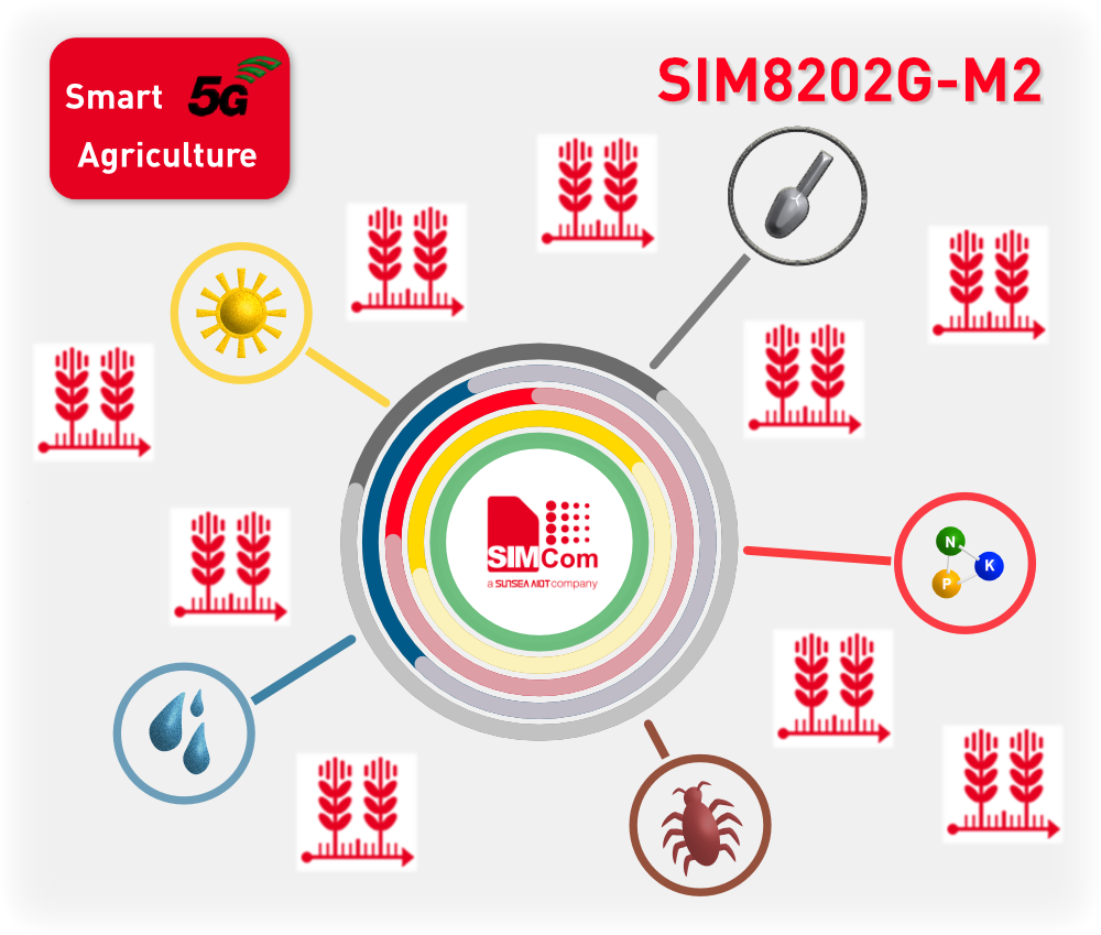 5G Smart Growing Solution