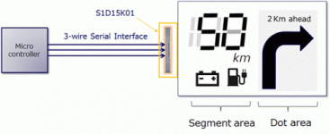 S1D15K01 Hybrid LCD Treiber
