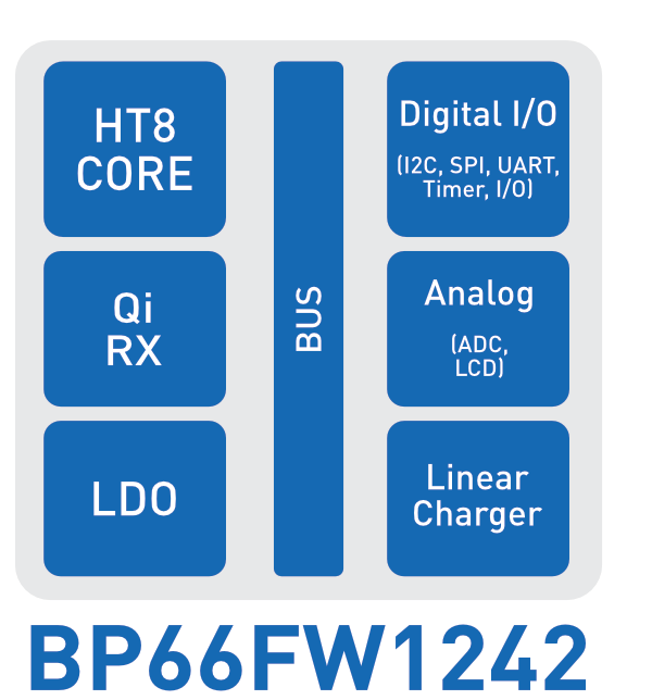 BP66FW1242 WPC Qi-zertifizierte Sub-5W-MCU Blockdiagram