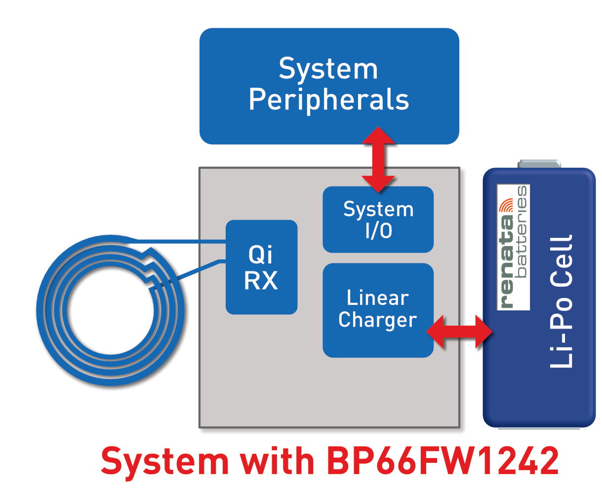 BP66FW1242 WPC Qi-zertifizierte Sub-5W-MCU System