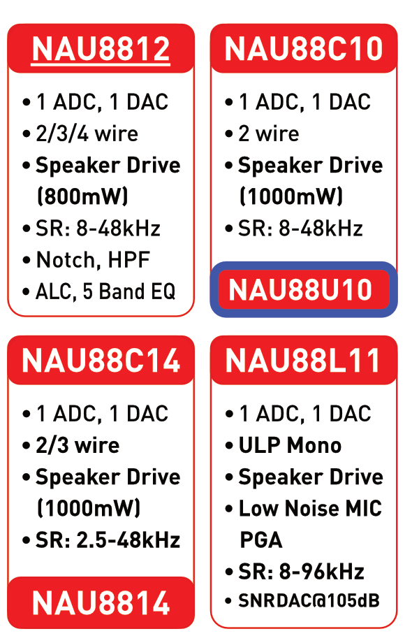 Audio Codec ICs NAU88xx Mono Lineup