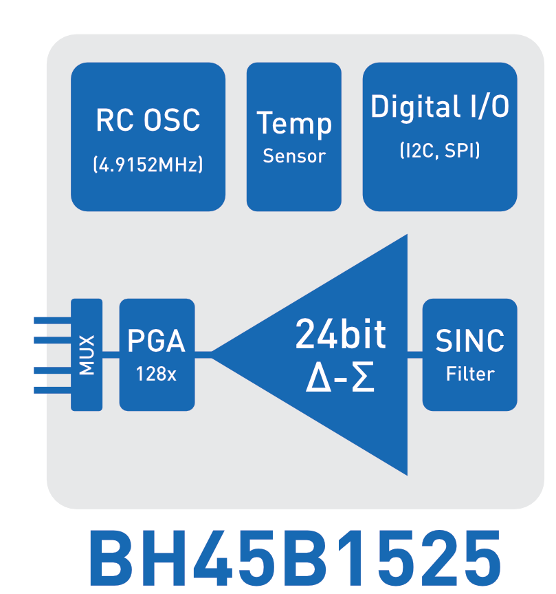 BH45B1525 Hochleistungs-ADC: 24-Bit