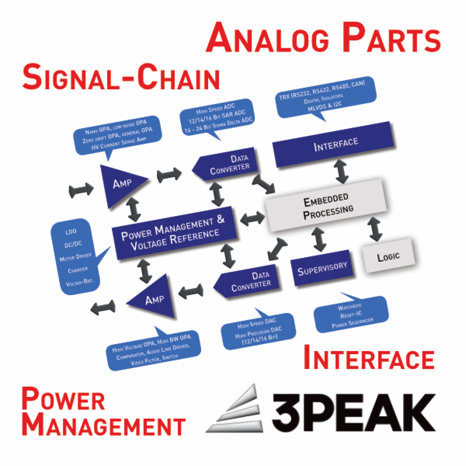 Ineltek » Blog Archiv Analog, SignalChain, Interface & Power