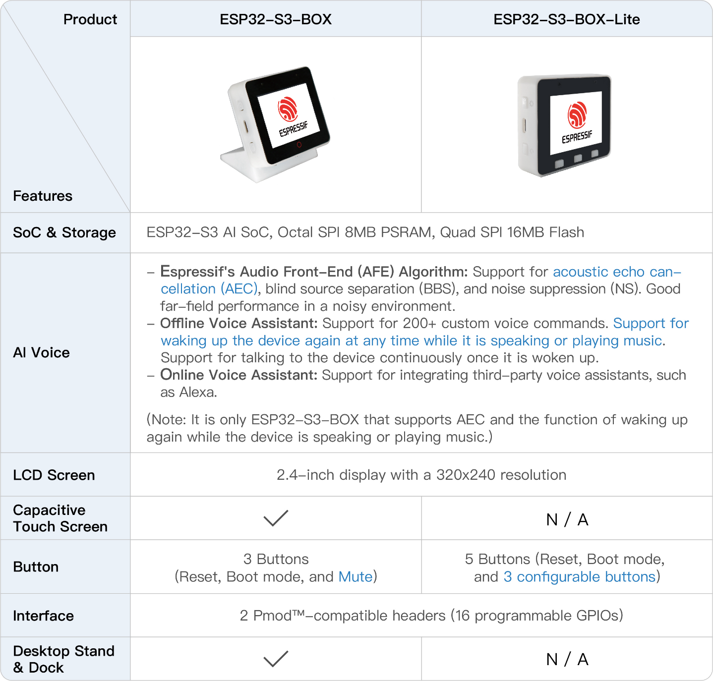 ESP32-S3-BOX-3 devkit comes with 2.4-inch display, dual