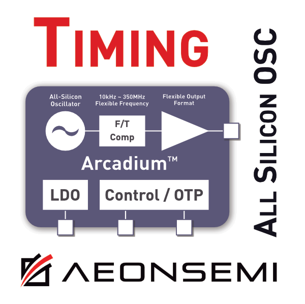 Aeonsemi – Zuverlässige Arcadium™ Oszillatoren