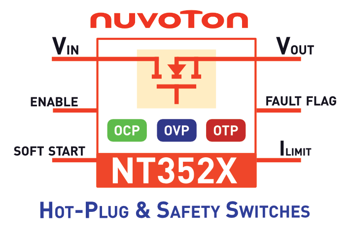 Power Switch Serie NCT352x