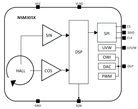 NSM301x Rotary Hall Encoder