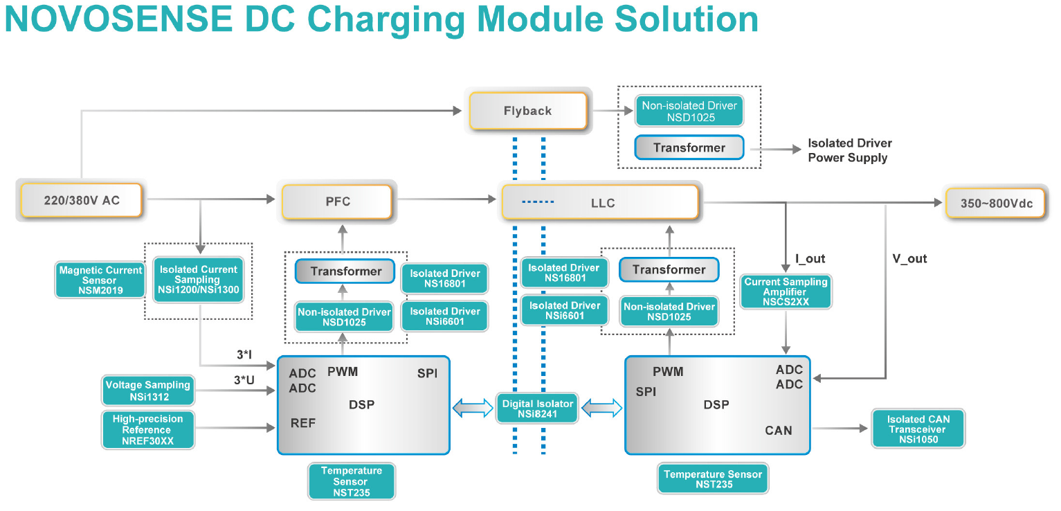 Novosense – Isolierte ICs: DC Charging