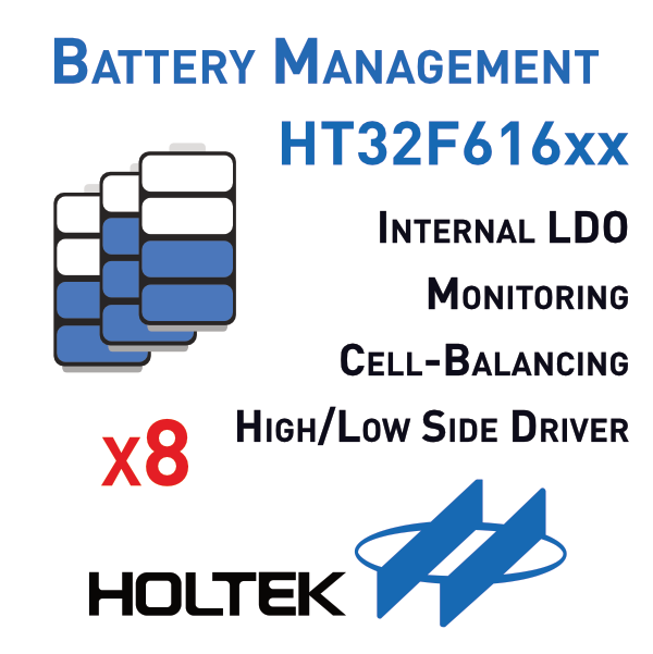 HT32F616xx Battery Monitoring MCUs