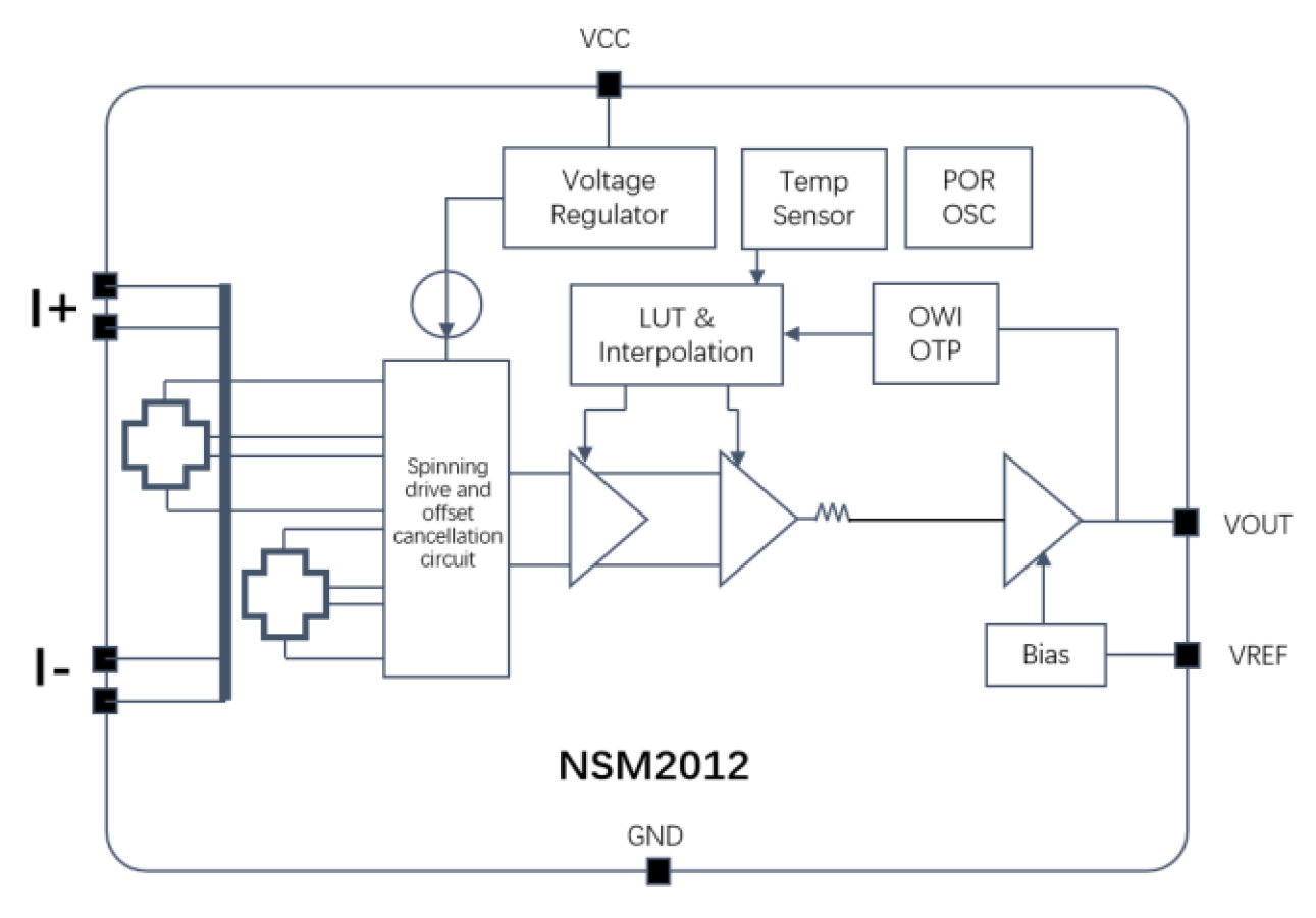 Hall-Stromsensor-Serie NSM201x Blockdiagram