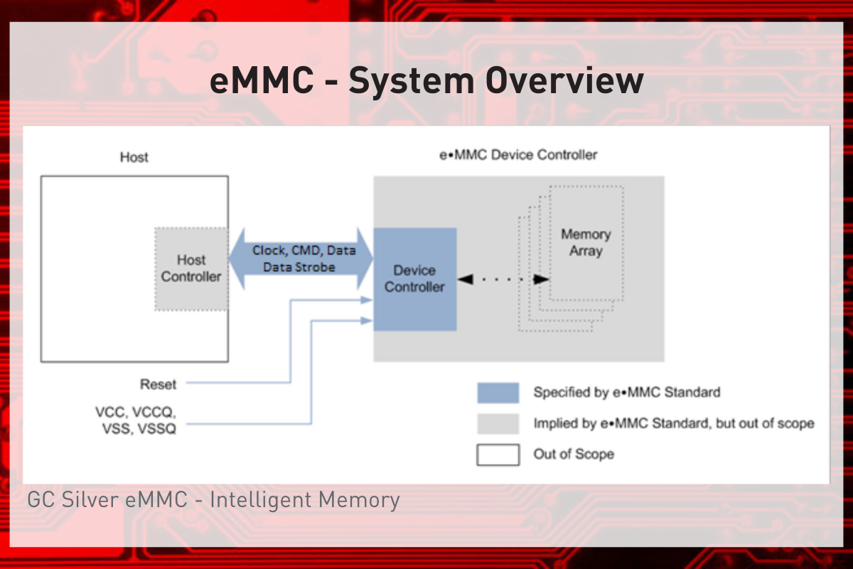 IM Silver Series eMMC System