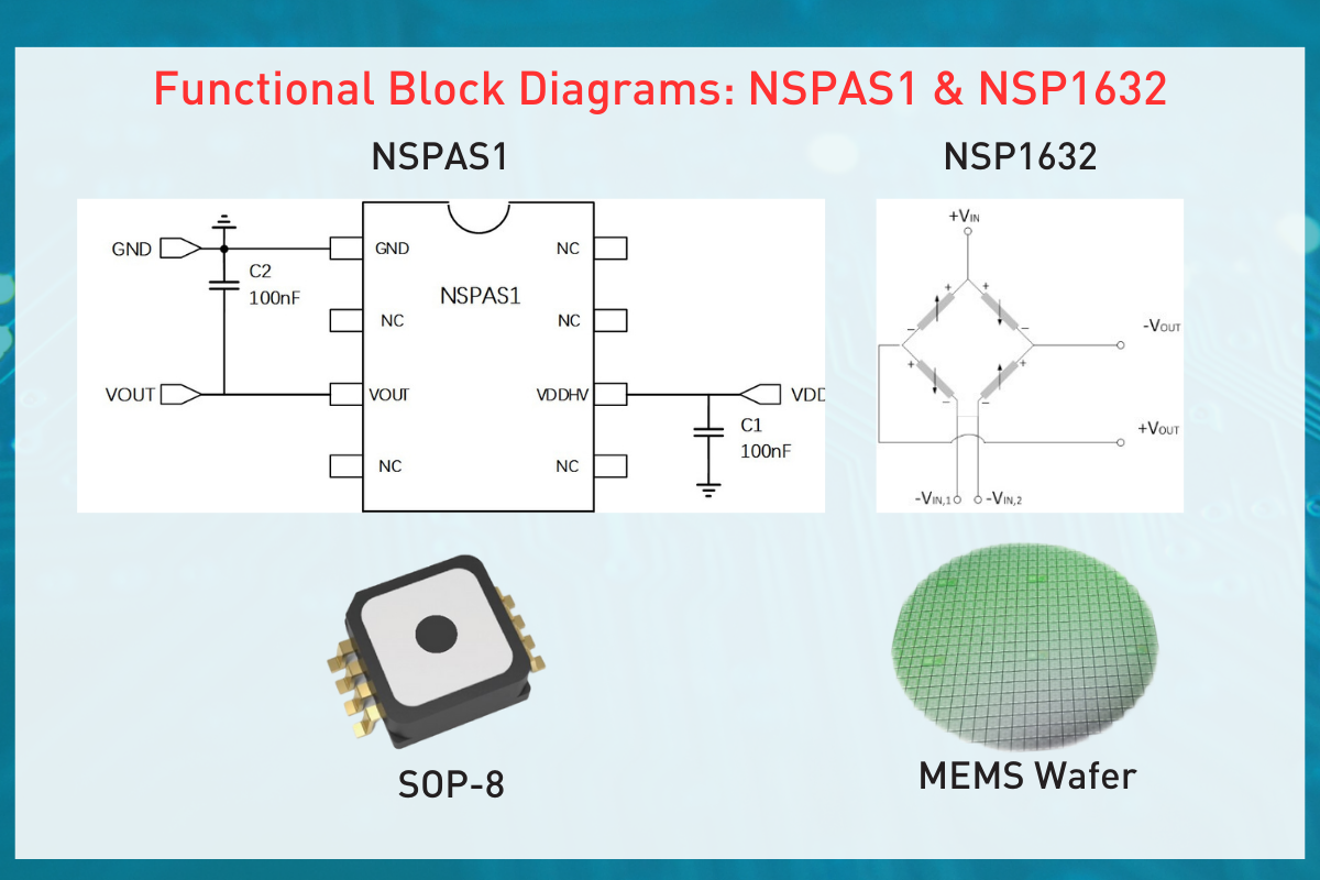 Novosense MEMS Pressure Sensors