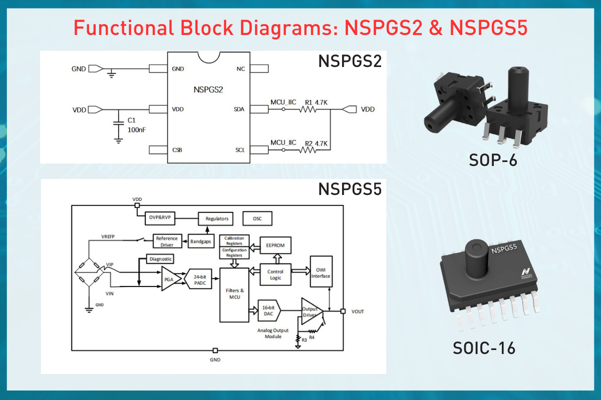 Novosense MEMS Pressure Sensors