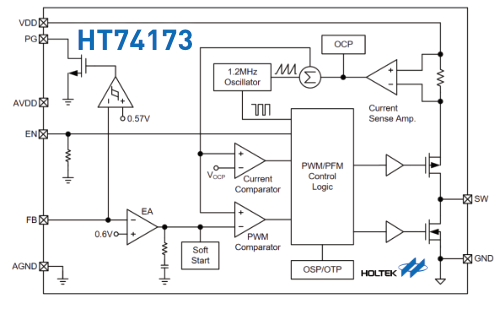 Holtek - HT74173 Step-Down DCDC Blockdiagramm