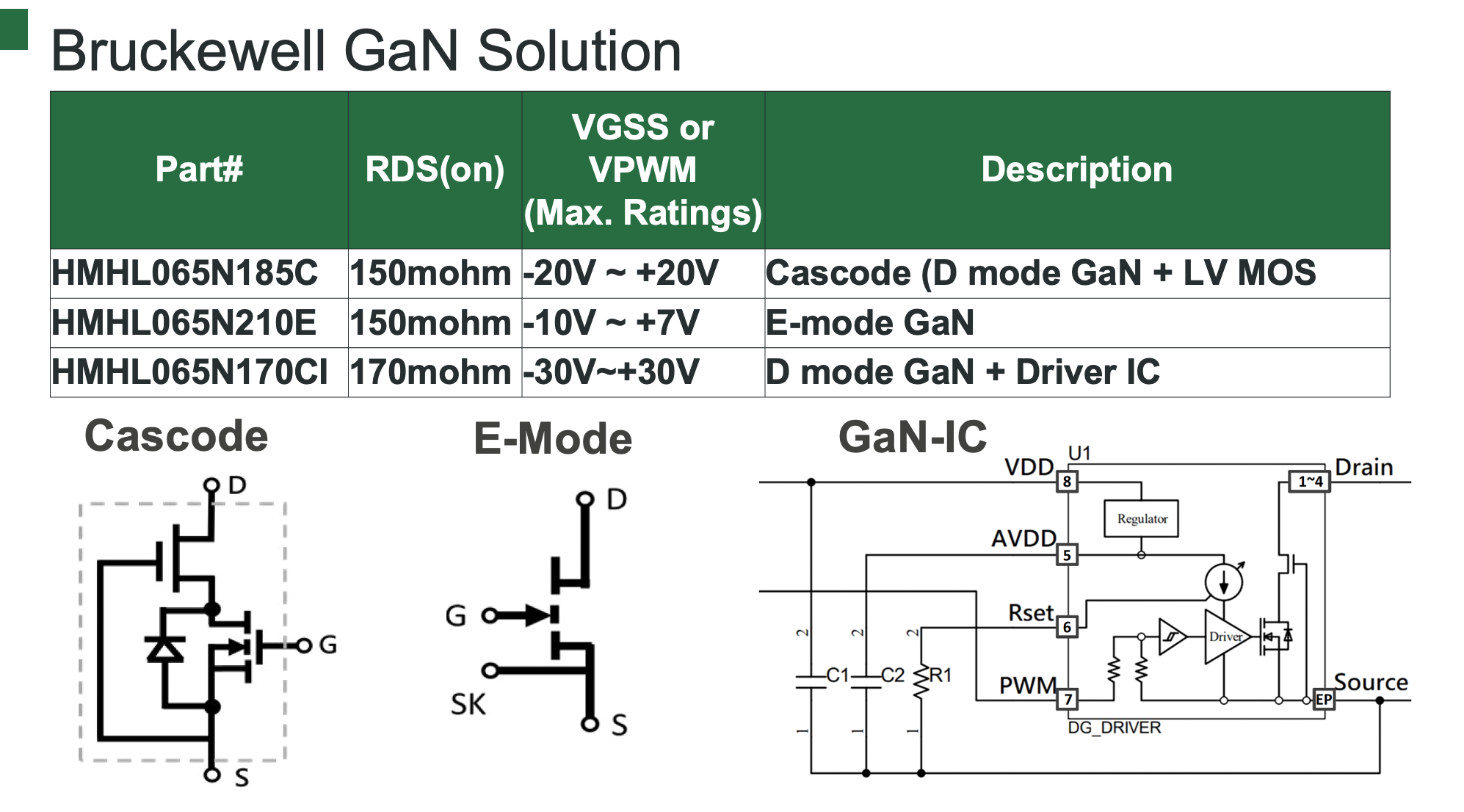 Bruckewell – GaN on Sapphire Lineup