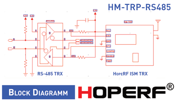 HopeRF – RS485 Wireless Bridge – HM-TRP-RS485
